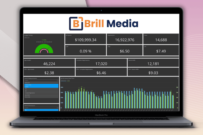 track and optimize performance